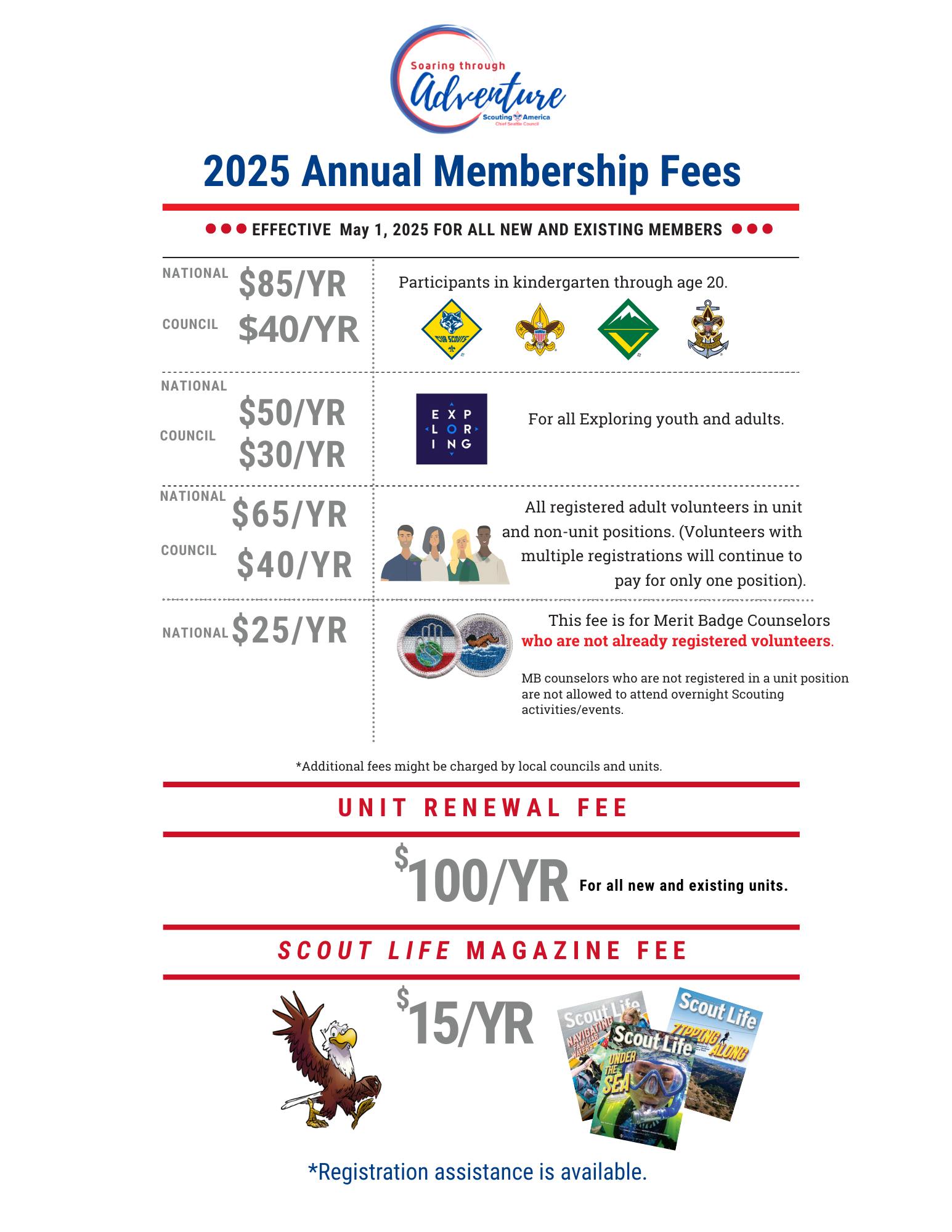 Membership fees